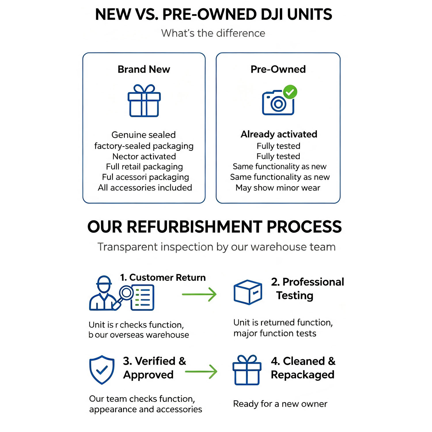Refurbish DJI Mini 3 Drones wi - Drone Video Production review and price